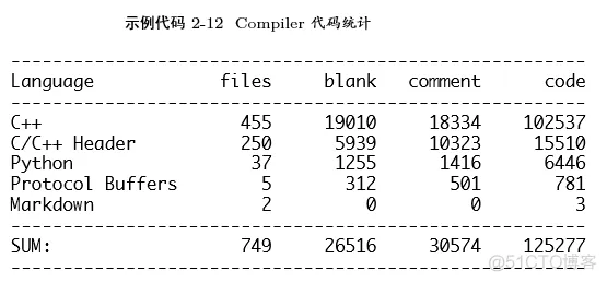 TensorFlow基础剖析_深度学习_15